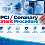 PCI / Coronary Stent Procedure